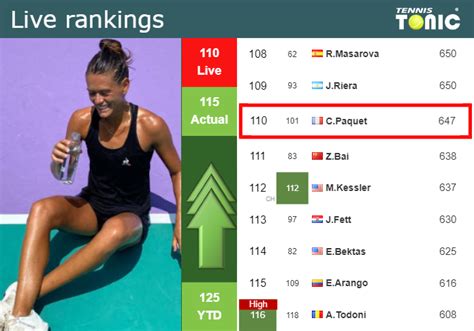 chloe paquet ranking|paquet tennis rankings.